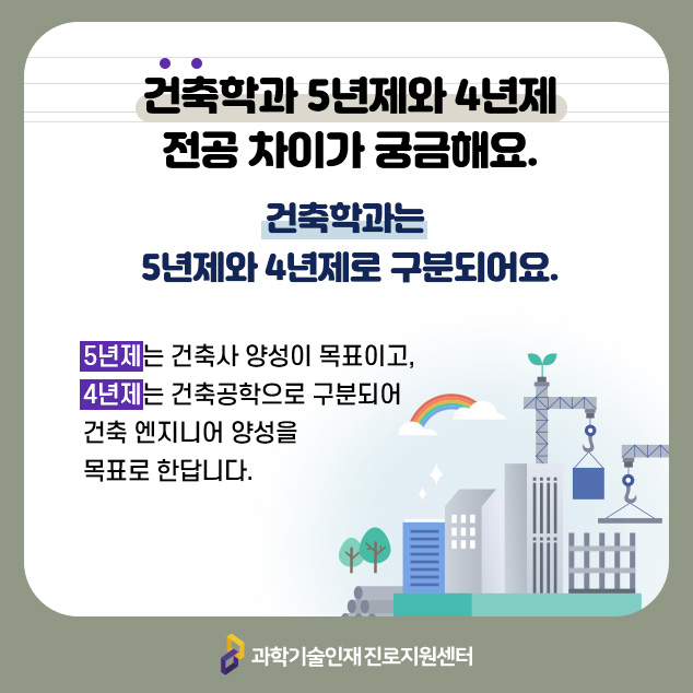 건축학과 5년제와 4년제 전공 차이가 궁금해요.건축학과는 5년제와 4년제로 구분되어요.5년제는 건축사 양성이 목표이고,4년제는 건축공학으로 구분되어 건축 엔지니어 양성을 목표로 한답니다./과학기술인재 진로지원센터