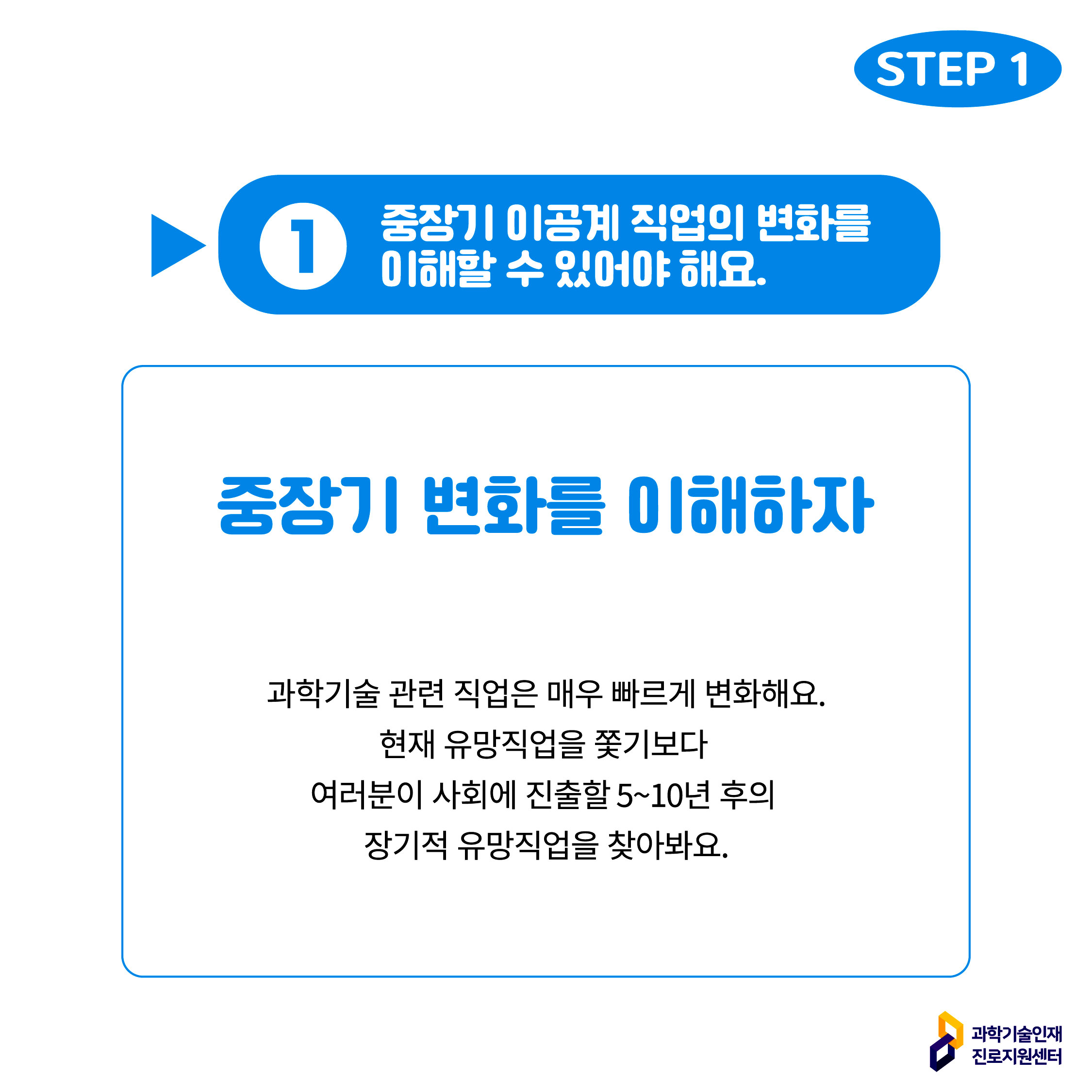 STEP 1 ① 중장기 이공계 직업의 변화를 이해할 수 있어야 해요.에 대한 이미지로 자세한 내용은 아래 참고