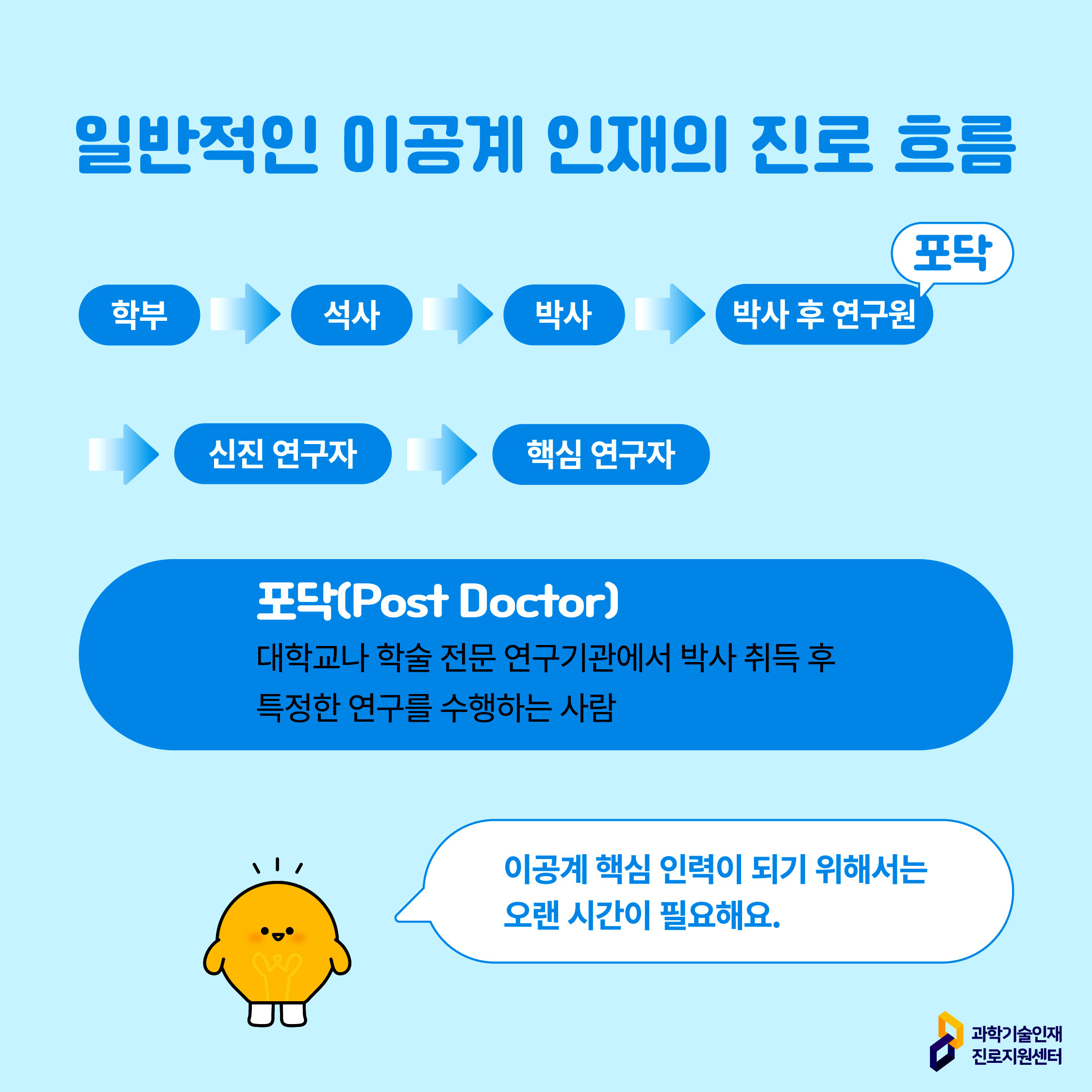 일반적인 이공계 인재의 진로 흐름에 대한 이미지로 자세한 내용은 아래 참고