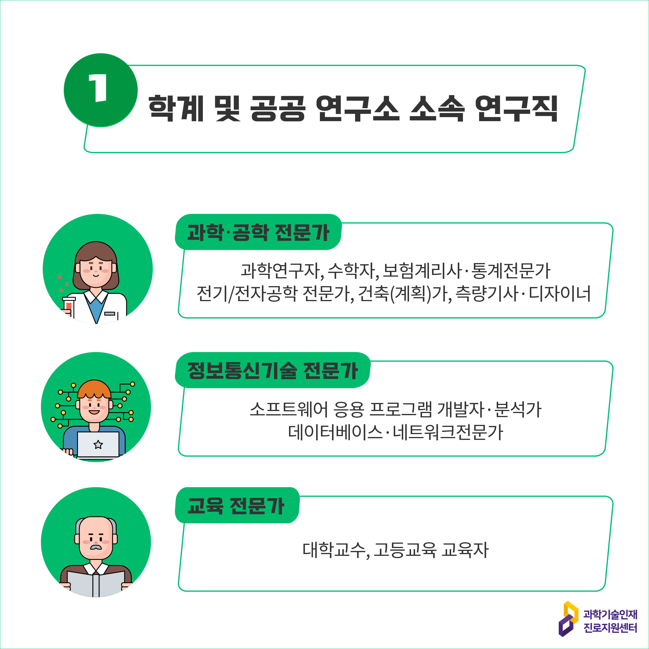 ① 학계 및 공공 연구소 소속 연구직에 대한 이미지로 자세한 내용은 아래 참고