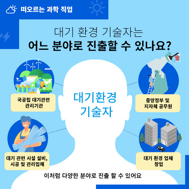 대기 환경 기술자는 어느 분야로 진출할 수 있나요?에 대한 이미지로 자세한 내용은 아래 참고