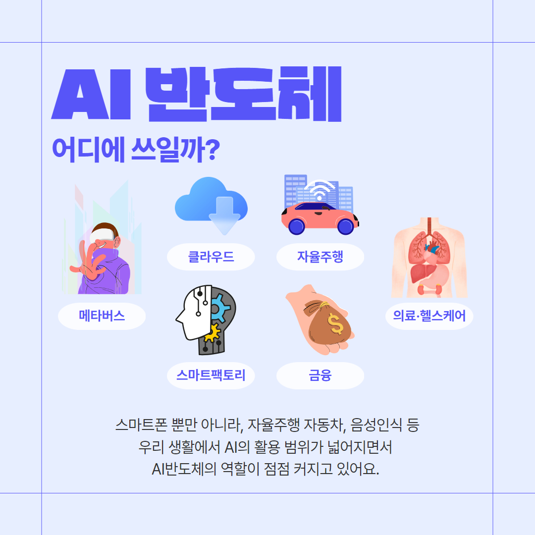  AI 반도체 어디에 쓰일까? 메타버스 클라우드 자율주행 스마트팩토리 금융 의료·헬스케어 스마트폰 뿐만 아니라, 자율주행 자동차, 음성인식 등 우리 생활에서 AI의 활용 범위가 넓어지면서 AI반도체의 역할이 점점 커지고 있어요.