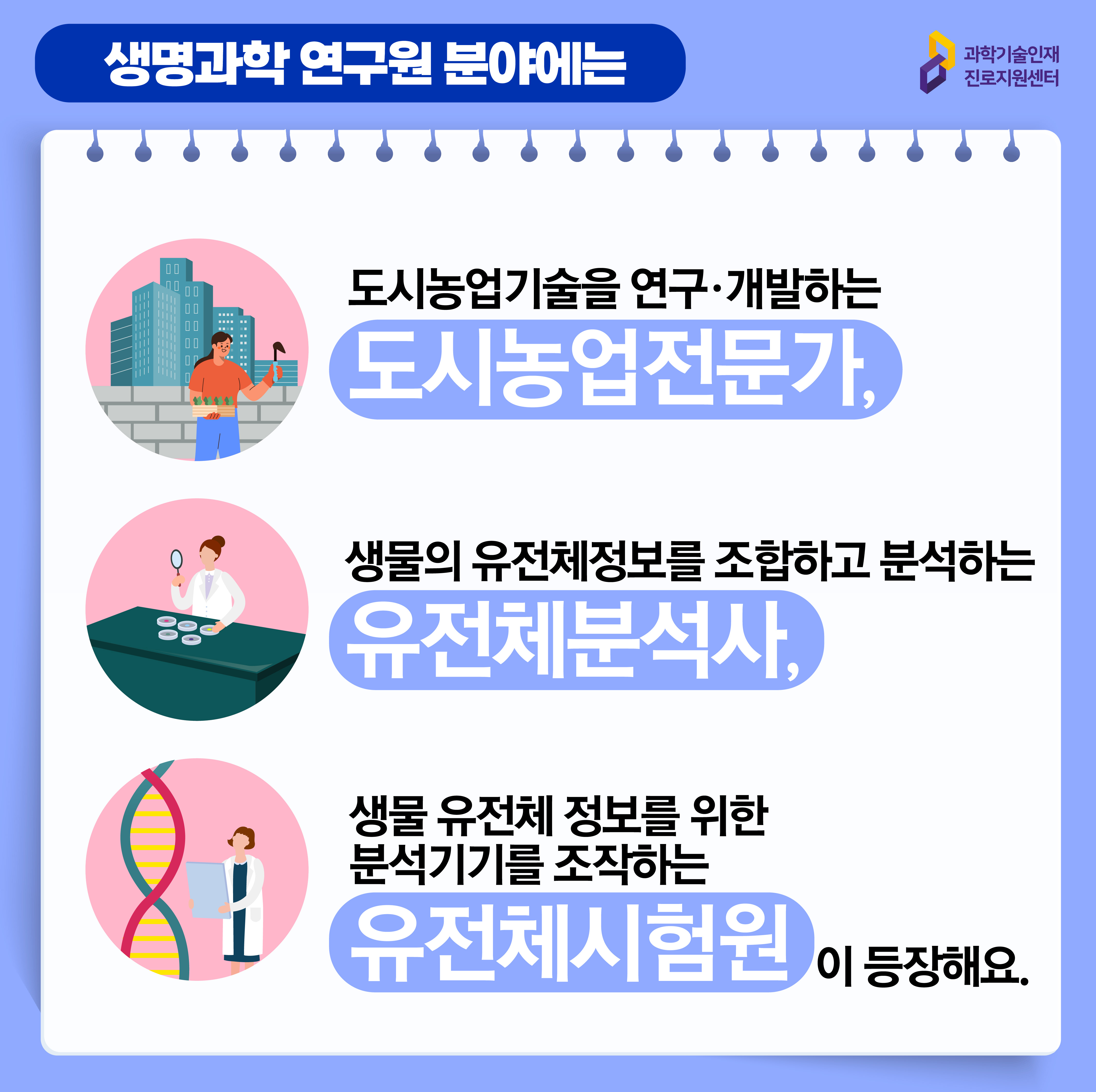 과학기술인재진로지원센터 생명과학 연구원 분야에는 도시농업기술을 연구, 개발하는 도시농업연구가, 생물 유전체 정보를 위한 분석기기를 조작하는 유전체시험원이 등장해요. 