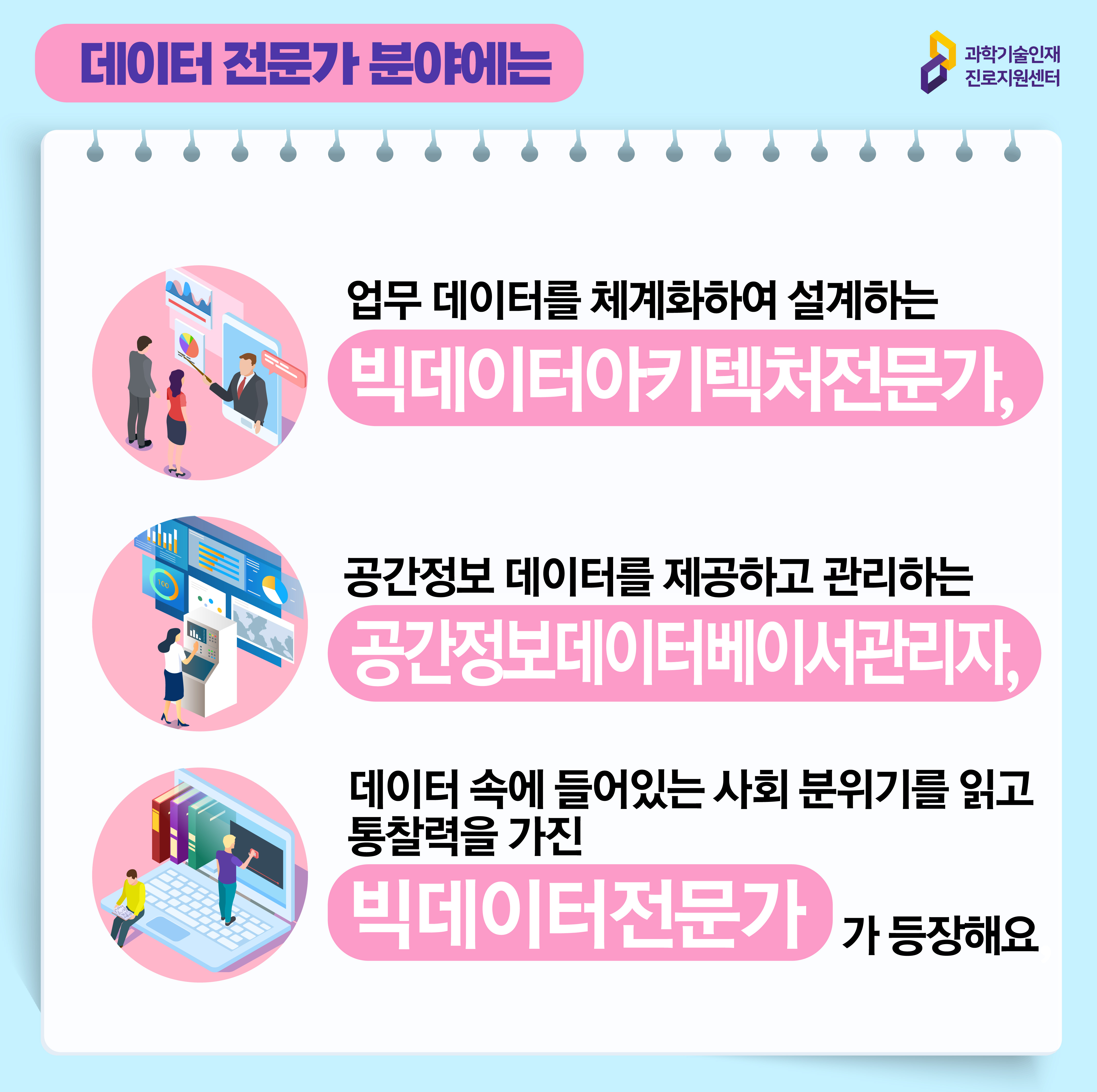 과학기술인재진로지원센터 데이터 전문가 분야에는 업무 데이터를 체계화하여 설계하는 빅데이터아키텍처전문가, 공간정보 데이터를 제공하고 관리하는 공간정보데이터베이서관리자, 데이터 속에 들어있는 사회 분위기를 읽고 통찰력을 가진 빅데이터전문가가 등장해요 