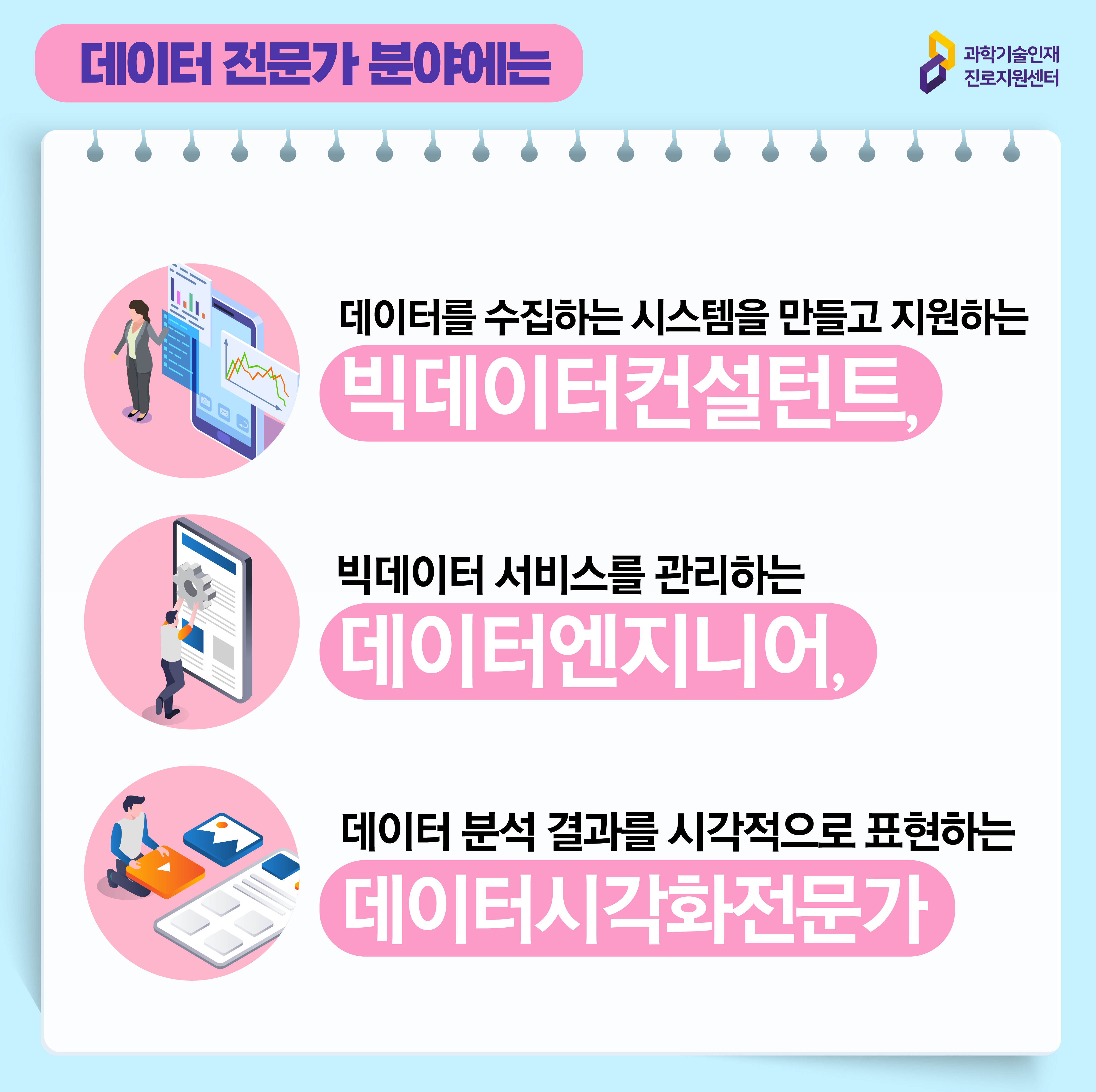 과학기술인재진로지원센터 데이터 전문가 분야에는 데이터를 수집하는 시스템을 만들고 지원하는 빅데이터컨설턴트, 빅데이터 서비스를 관리하는 데이터엔지니어, 데이터 분석 결과를 시각적으로 표현하는 데이터시각화전문가 