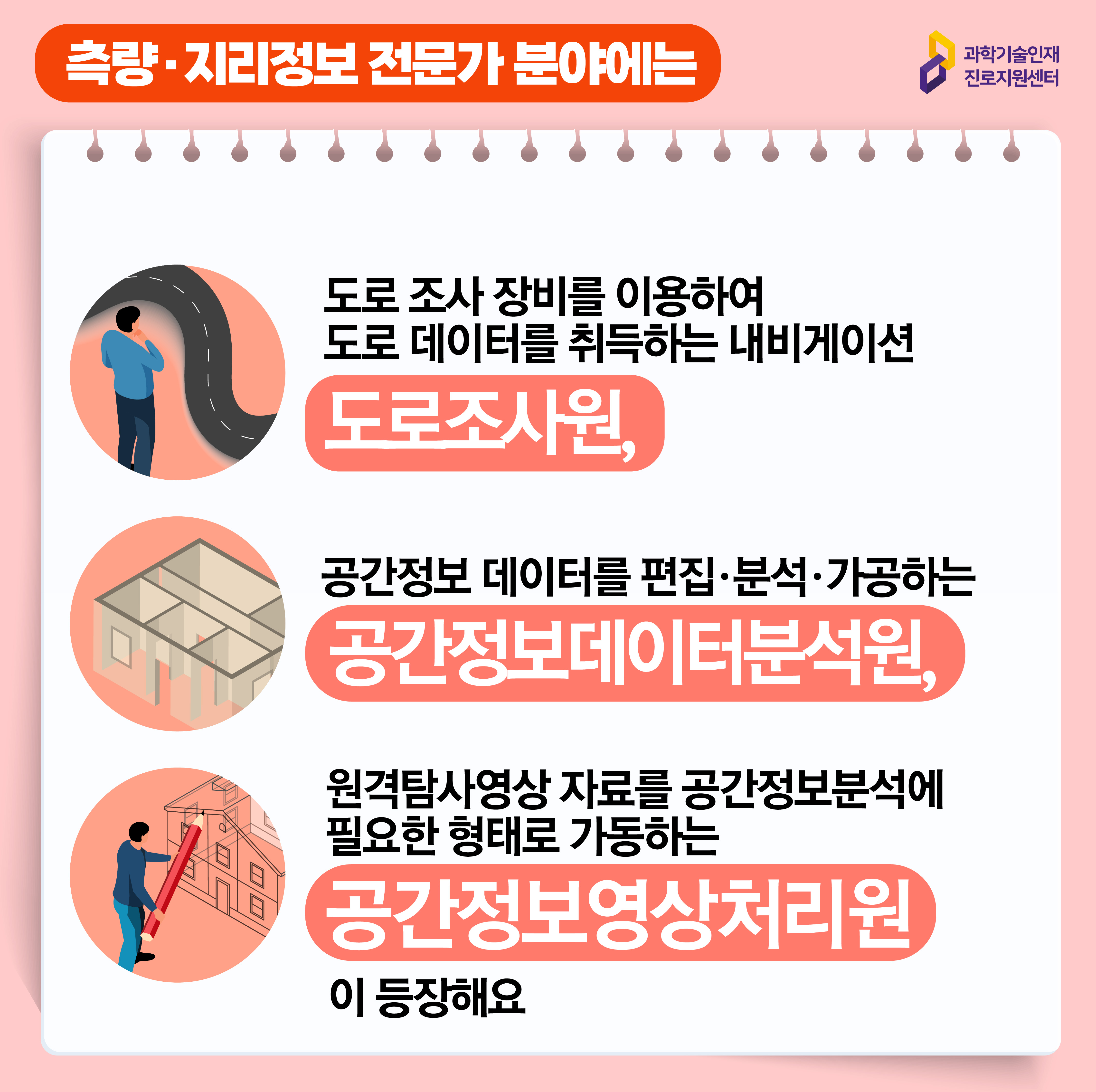  과학기술인재진로지원센터 측량, 지리정보 전문가 분야에는 도로 조사 장비를 이용하여 도로 데이터를 취득하는 내비게이션 도로조사원, 공간정보 데이터를 편집-분석ㆍ가공하는 공간정보데이터분석원, 원격탐사영상 자료를 공간정보분석에 필요한 형태로 가동하는 공간정보영상처리원이 등장해요