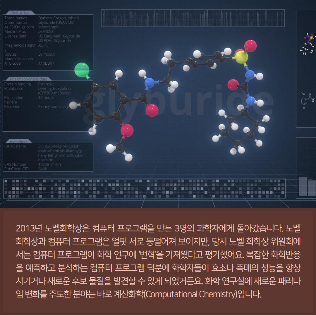 2013년 노벨화학상은 컴퓨터 프로그램을 만든 3명의 과학자에게 돌아갔습니다. 노벨 화학상과 컴퓨터 프로그램은 얼핏 서로 동떨어져 보이지만, 당시 노벨 화학상 위원회에 서는 컴퓨터 프로그램이 화학 연구에 