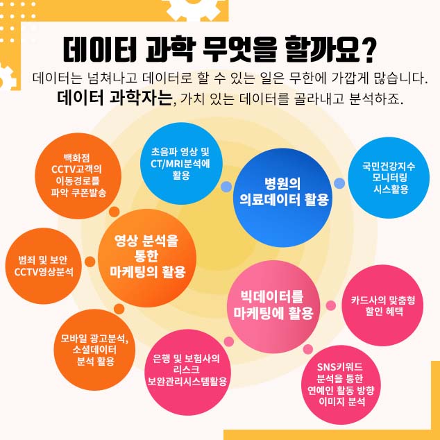 데이터 과학 무엇을 할까요?에 대한 이미지로 자세한 내용은 아래 참고