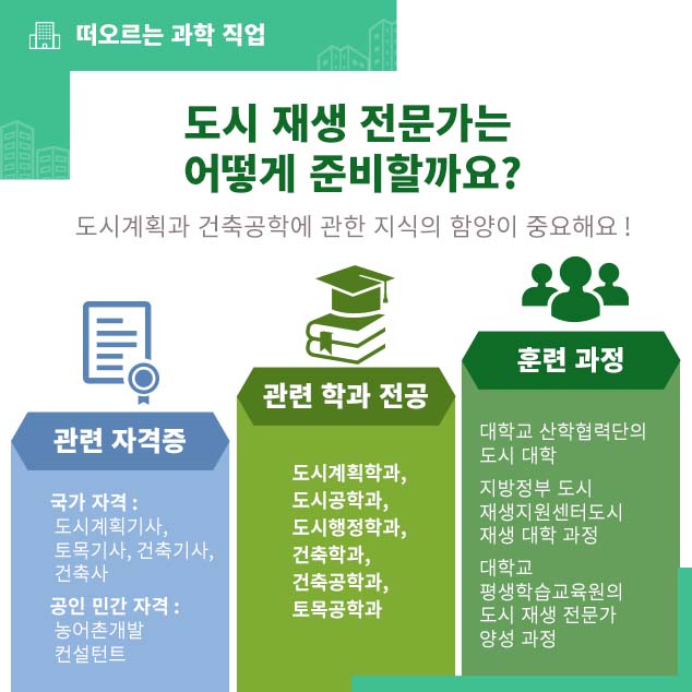 도시 재생 전문가는 어떻게 준비할까요?에 대한 이미지로 자세한 내용은 아래 참고