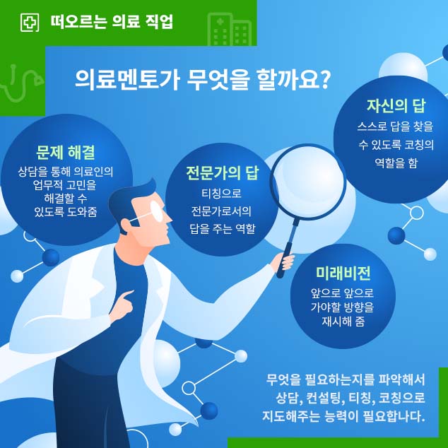 의료멘토가 무엇을 할까요?에 대한 이미지로 자세한 내용은 아래 참고