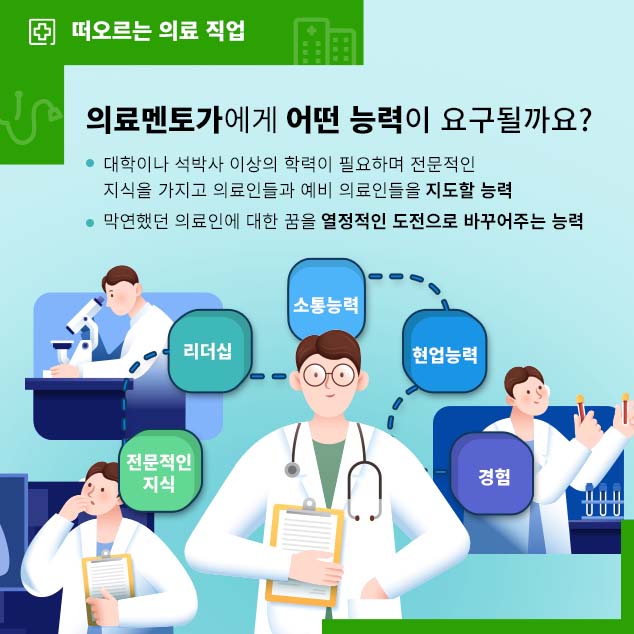 의료멘토가에게 어떤 능력이 요구될까요?에 대한 이미지로 자세한 내용은 아래 참고