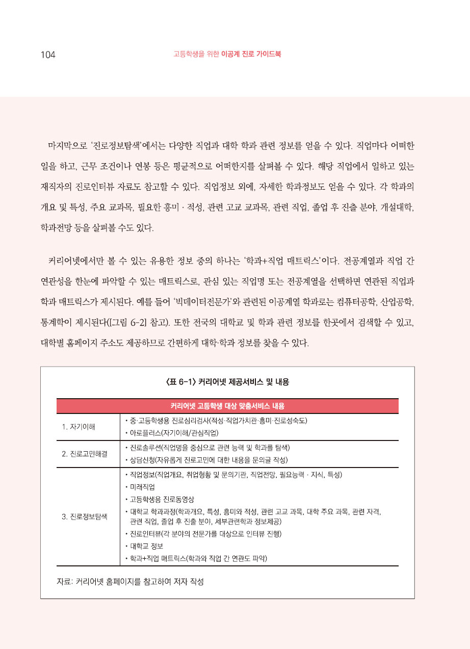6장. 진로 관련 정보원에 대한 소개