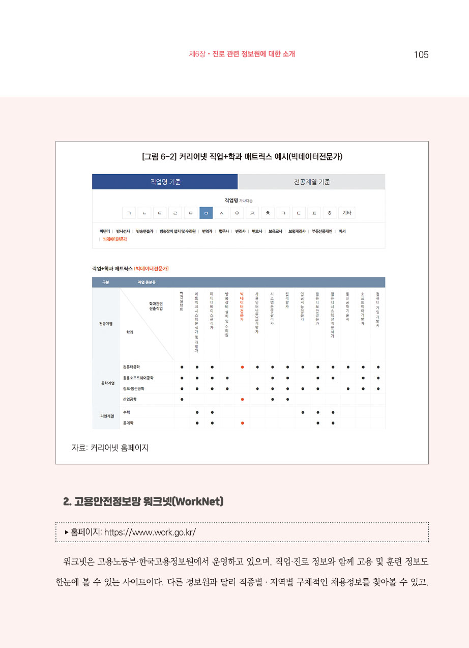6장. 진로 관련 정보원에 대한 소개