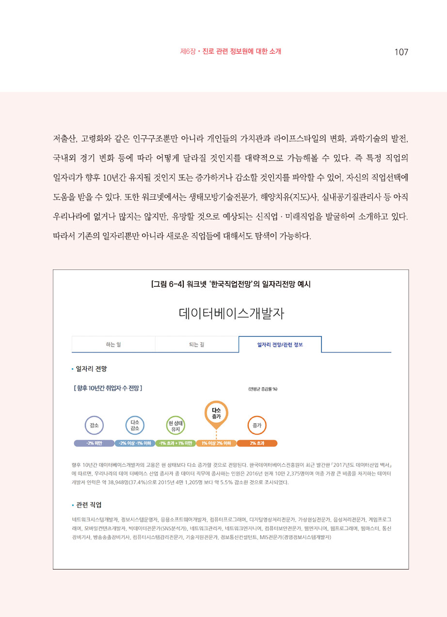 6장. 진로 관련 정보원에 대한 소개