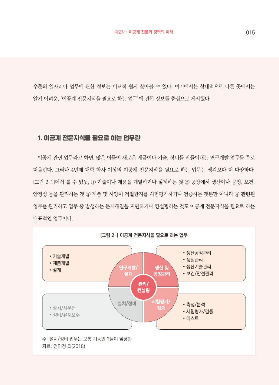 2장. 이공계 진로와 경력의 이해