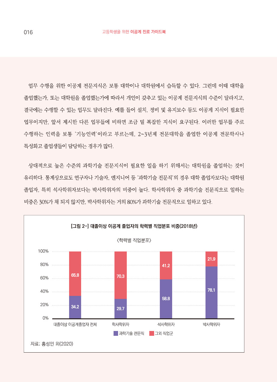 2장. 이공계 진로와 경력의 이해