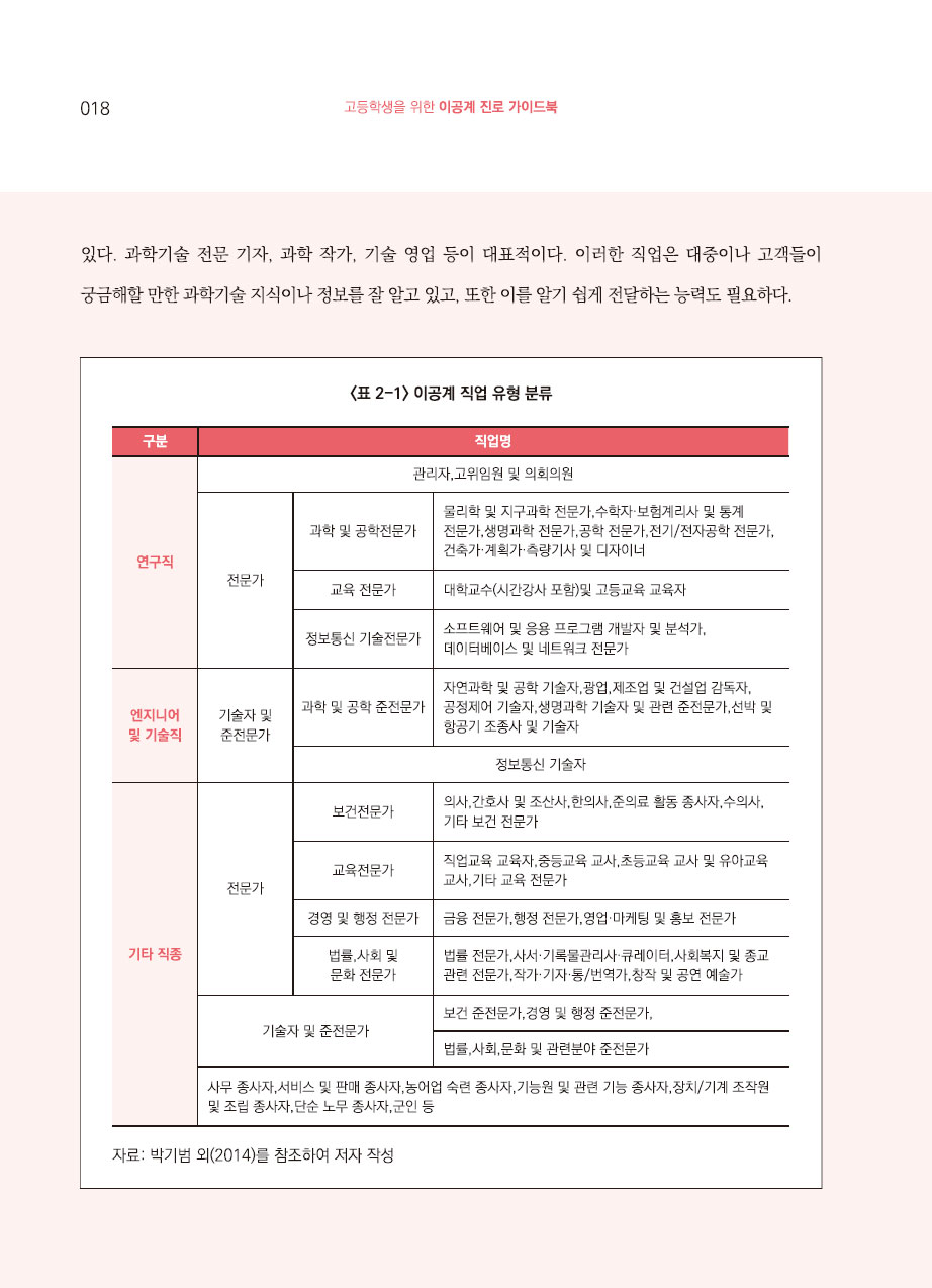 2장. 이공계 진로와 경력의 이해