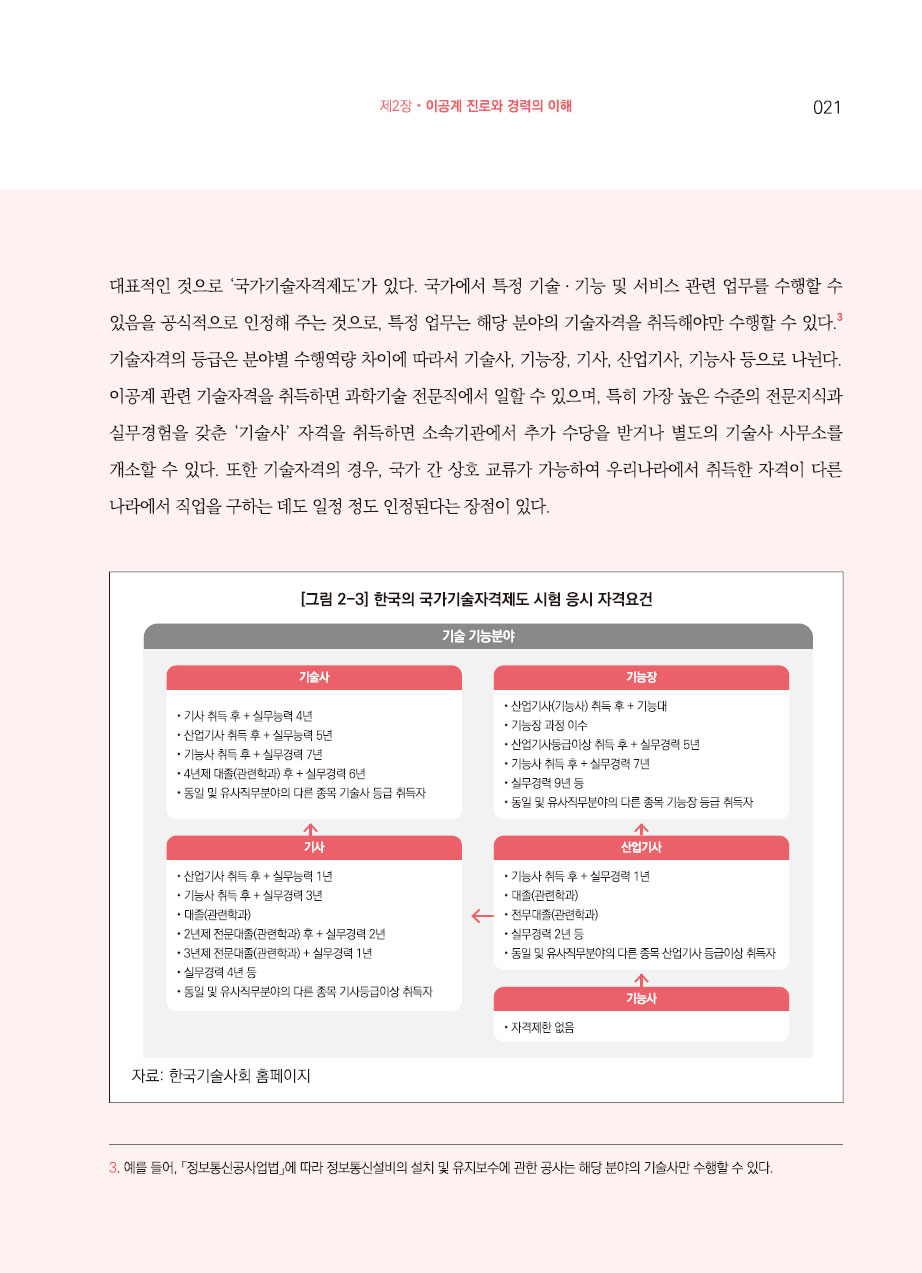 2장. 이공계 진로와 경력의 이해