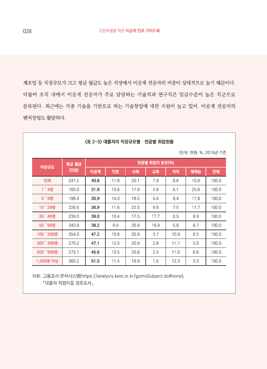 2장. 이공계 진로와 경력의 이해
