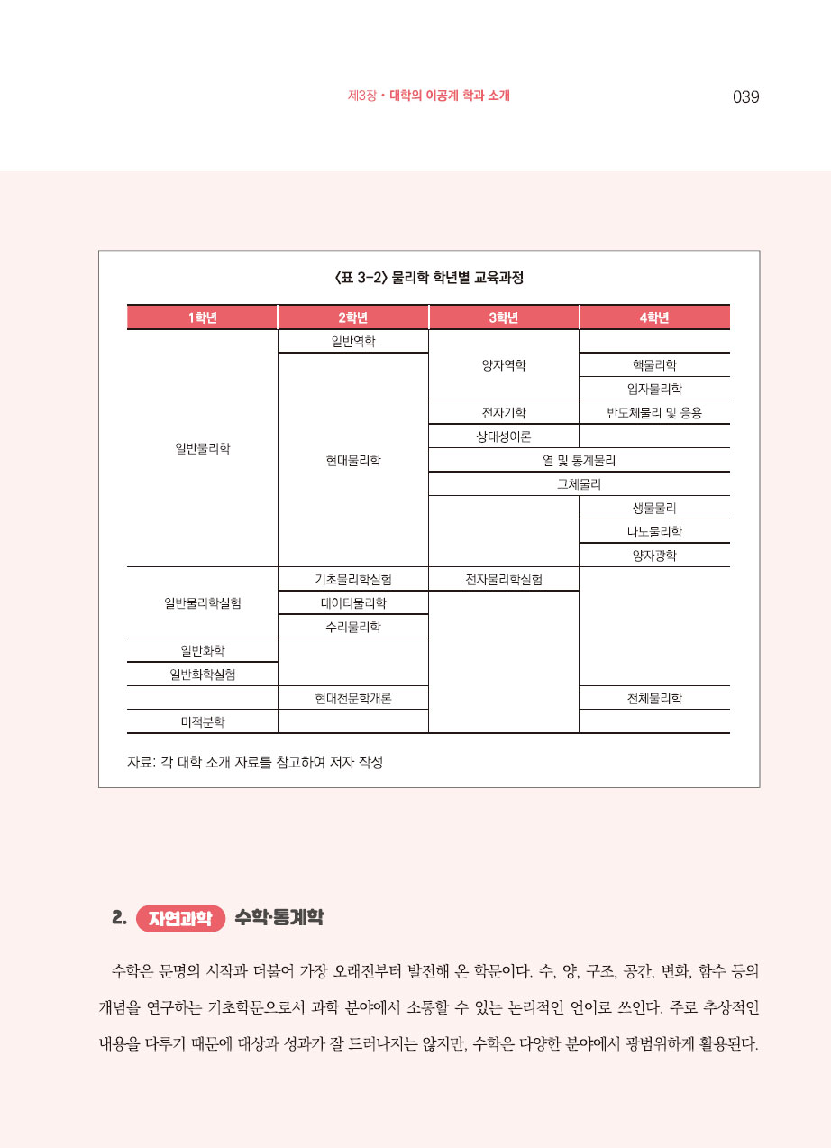 3장. 대학의 이공계 학과 소개