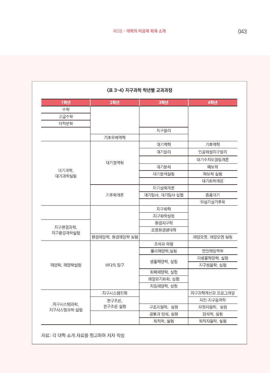 3장. 대학의 이공계 학과 소개