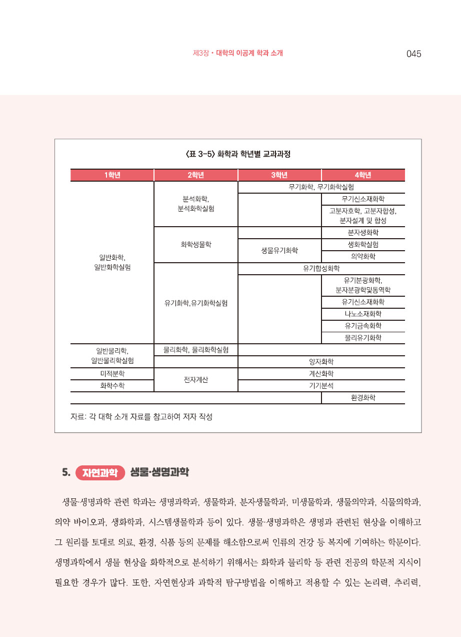 3장. 대학의 이공계 학과 소개