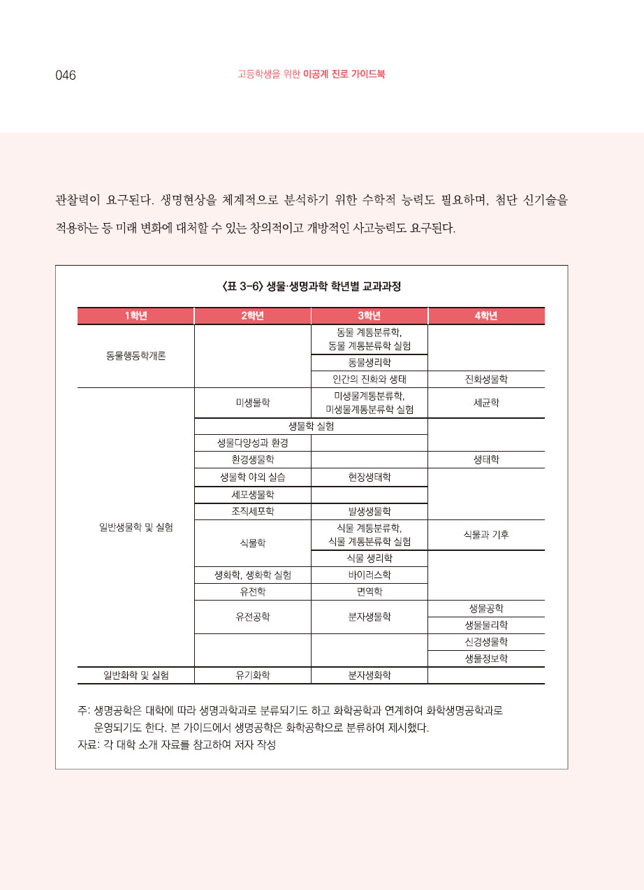 3장. 대학의 이공계 학과 소개