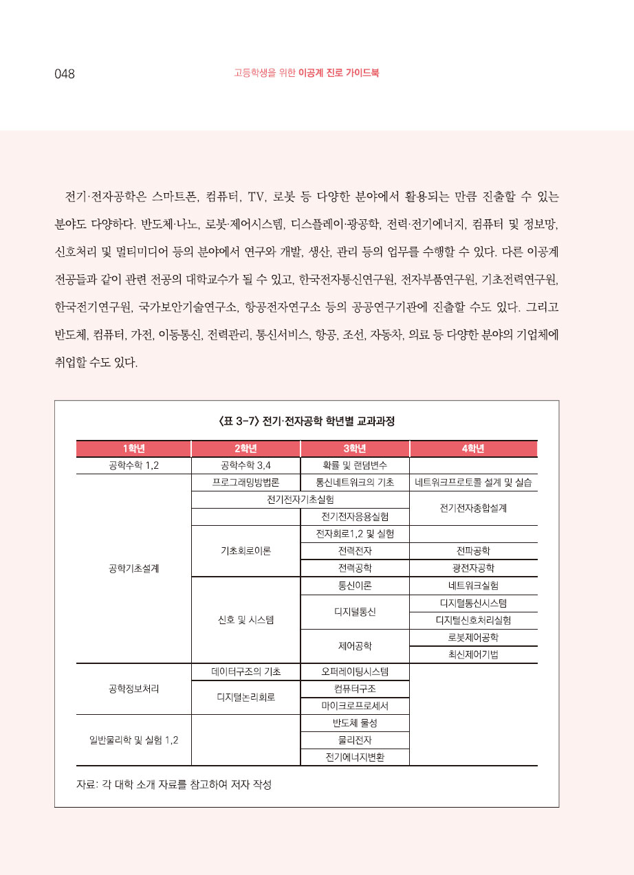 3장. 대학의 이공계 학과 소개