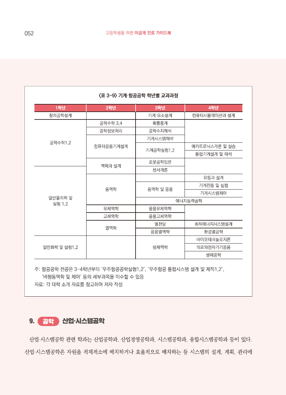 3장. 대학의 이공계 학과 소개