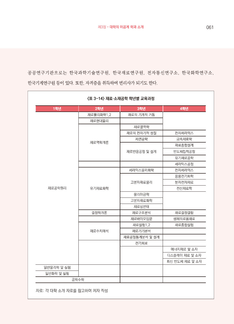 3장. 대학의 이공계 학과 소개