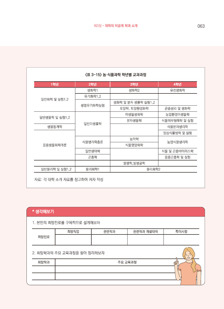 3장. 대학의 이공계 학과 소개