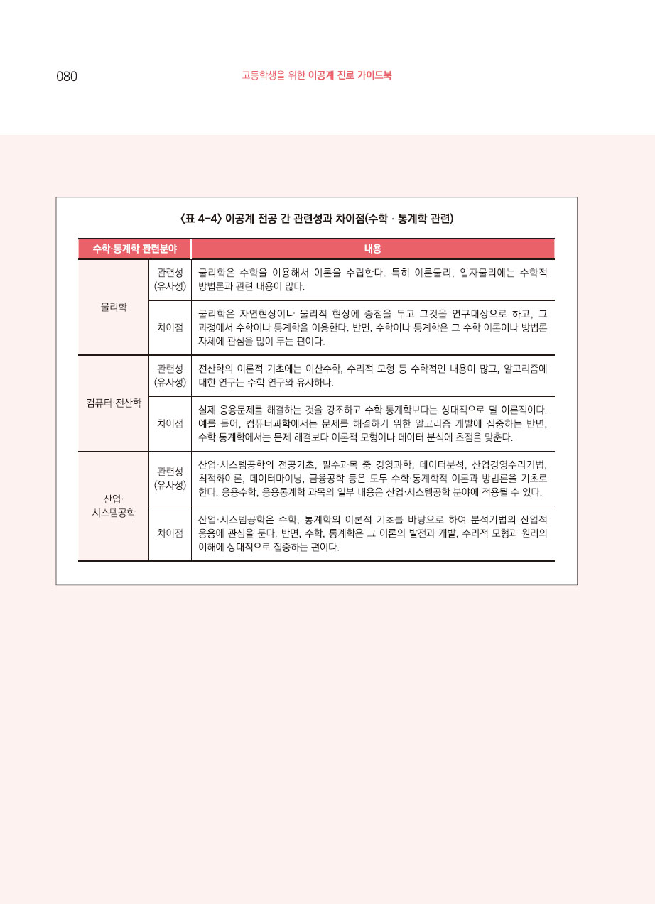4장. 이공계 전공의 이해