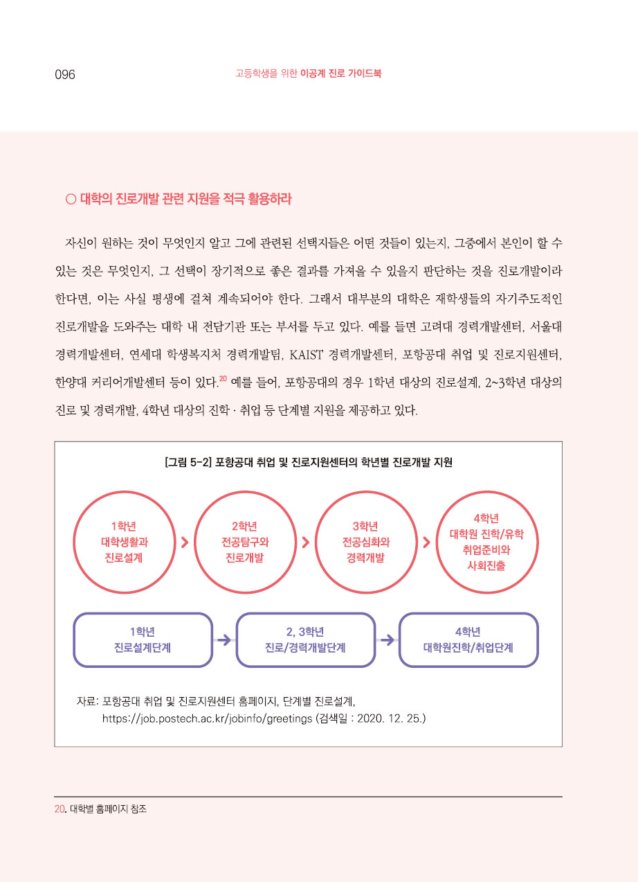 5장. 이공계 진로설계 시 고려사항